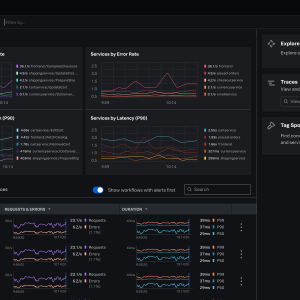 Splunk Observability Cloud