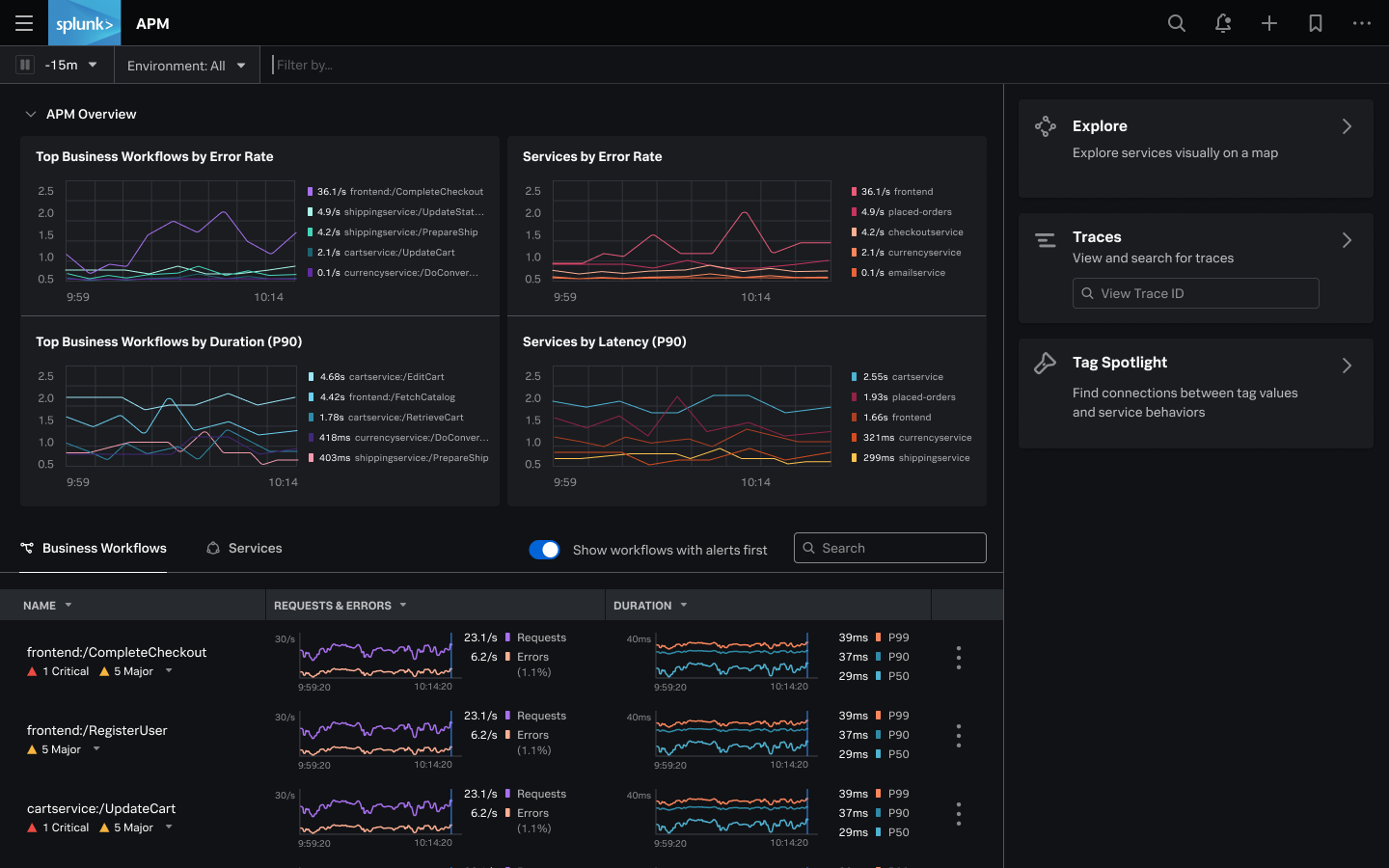 Splunk Observability Cloud