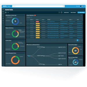 RMM (Remote Monitoring & Management)