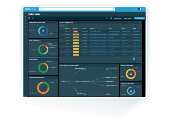 RMM (Remote Monitoring & Management)