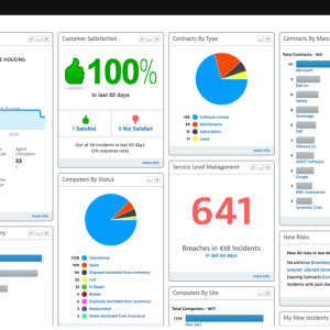 SolarWinds Service Desk