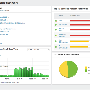 User Device Tracker (UDT)
